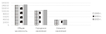 pastushkova_2.eps