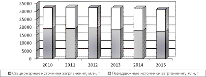 pastushkova_3.eps