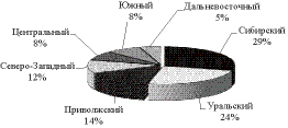 pastushkova_4.eps