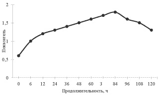 dgakashev_1.eps